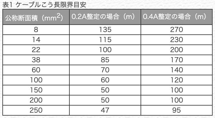 整定値 | タップ整定値 _ 過電流継電器(OCR)の整定値の決め方 – BYXYWY